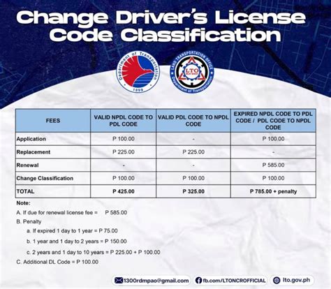 LTO Penalties 2023 — Guide on Corresponding Fees for Driving, .